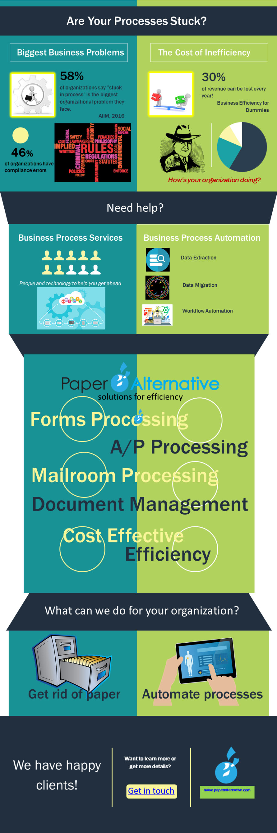Business Processes Infographic